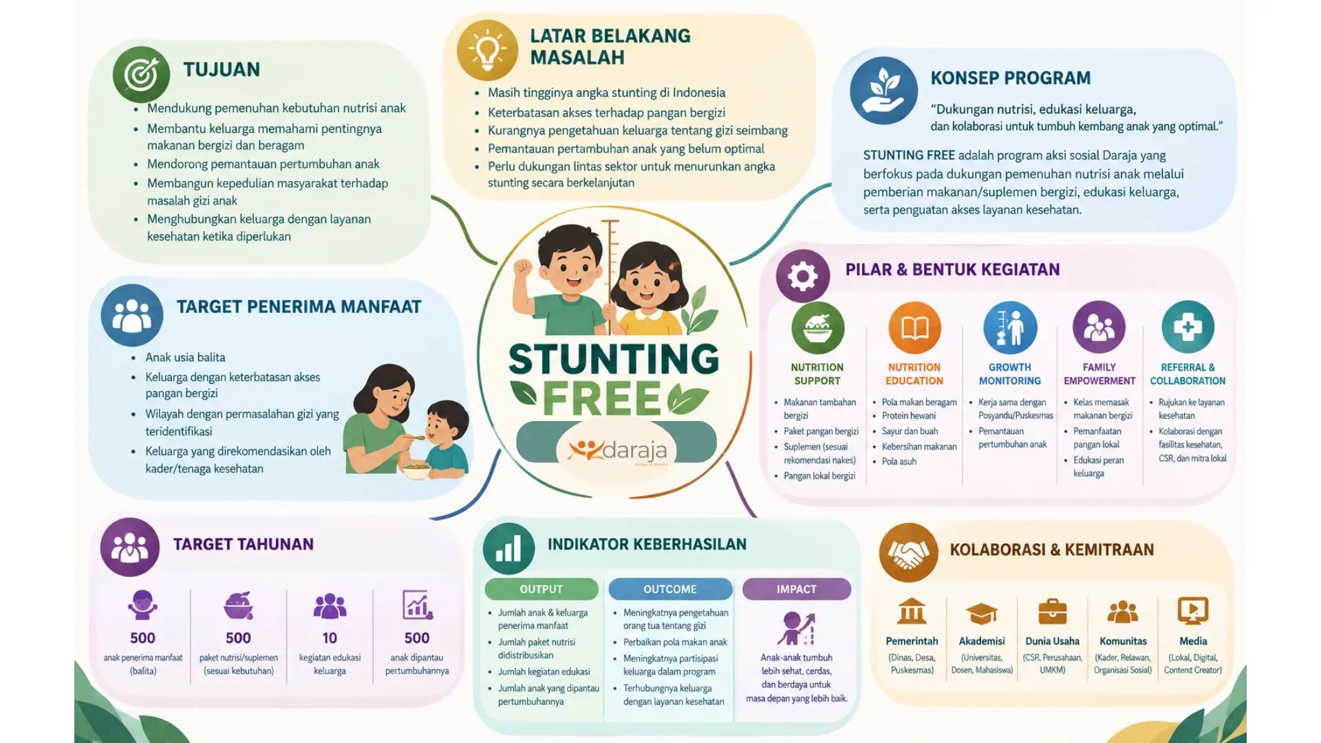 Program Aksi Sosial Daraja - STUNTING FREE